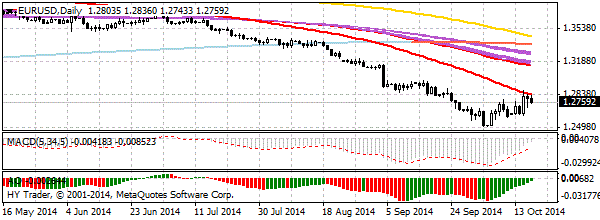 HY Markets