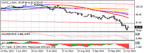 HY Markets