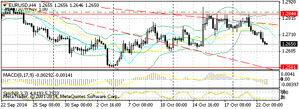 HY Markets