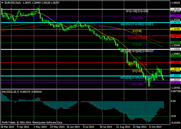 PROFIT Group