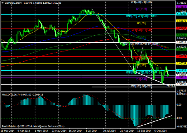 PROFIT Group