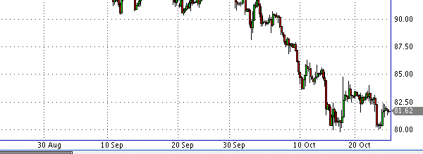 HY Markets