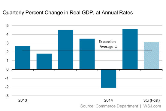 BN-FE957_GDP3Q1_G_20141024141348.jpg