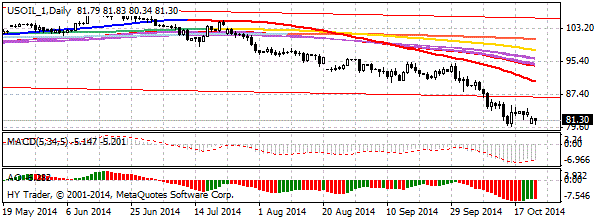 HY Markets