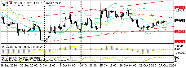 HY Markets