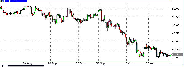 HY Markets