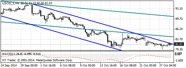 HY Markets