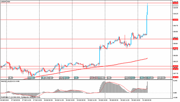 TeleTrade