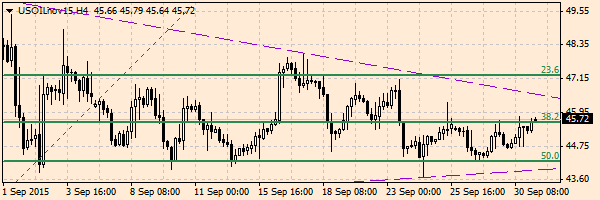 HY Markets