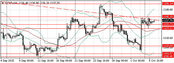 HY Markets