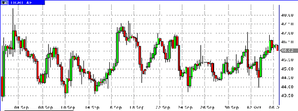 HY Markets