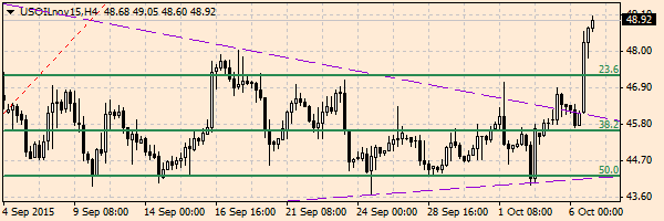 HY Markets