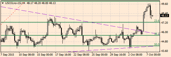 HY Markets