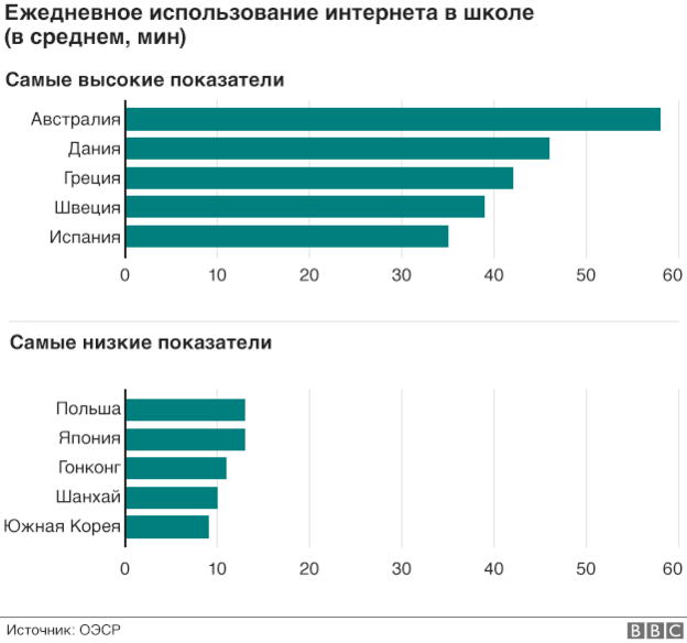 150915161520_computer_at_school_chart1_6