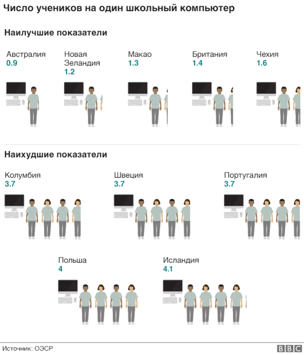 150915161521_computer_at_school_chart2_6