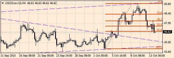 HY Markets