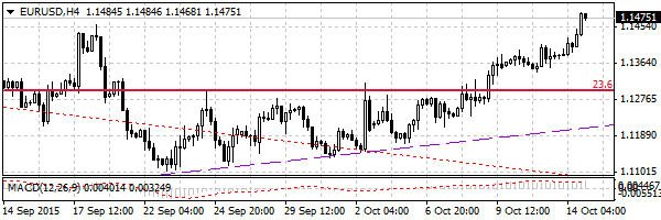 HY Markets