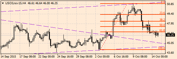 HY Markets