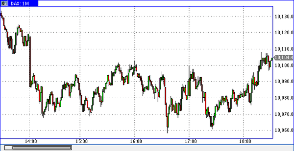 TeleTrade