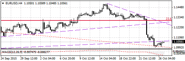 HY Markets