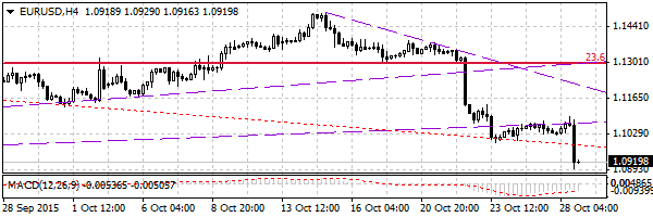 HY Markets