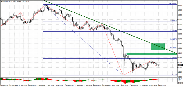 TeleTrade