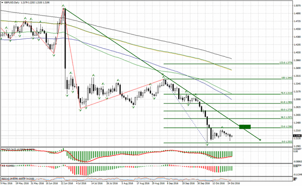 TeleTrade