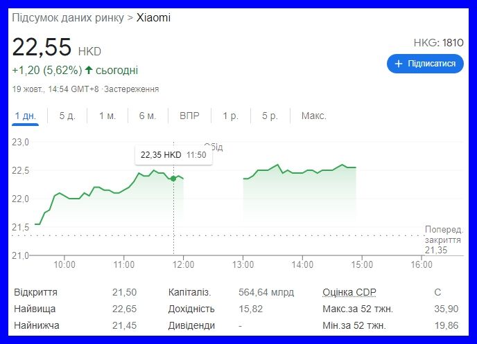 График Xiaomi