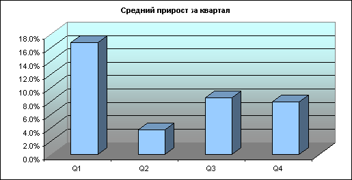 график