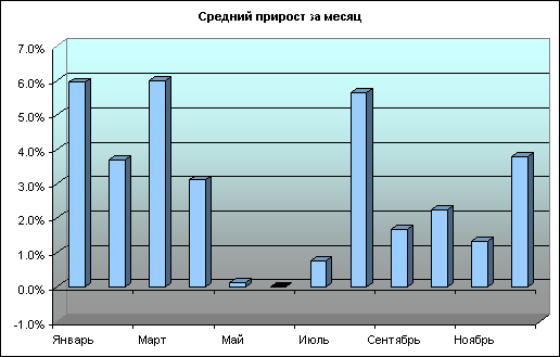 график