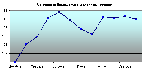 график