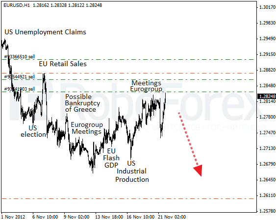 Roboforex  EUR