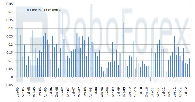 pic 2  ROBOFOREX