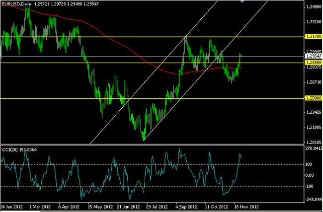 FX Clearing