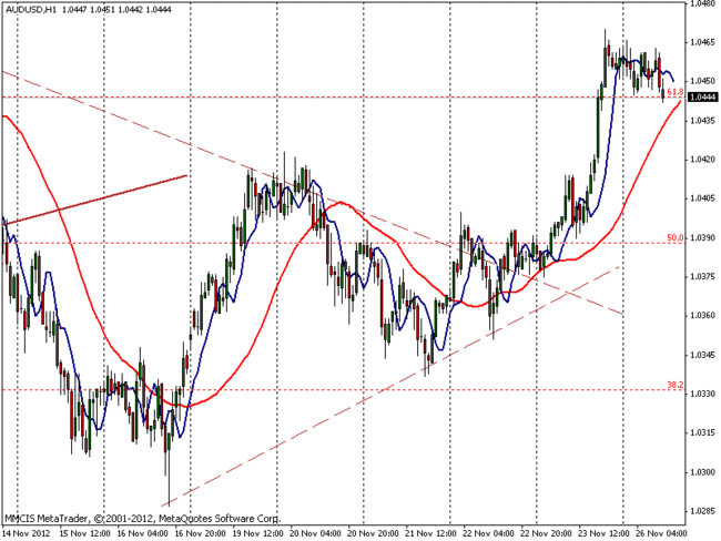 FOREX MMCIS group