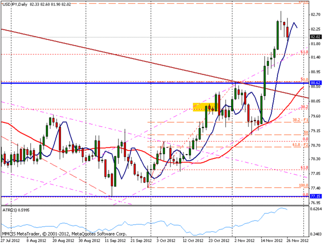 FOREX MMCIS group