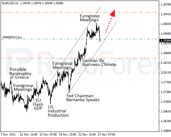 RoboForex