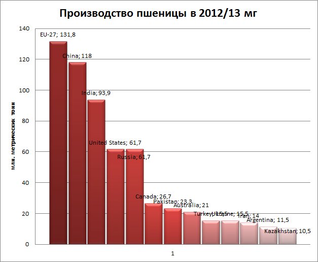 диаграмма