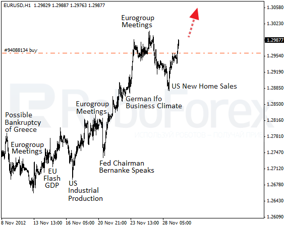 RoboForex