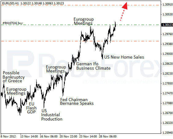 RoboForex