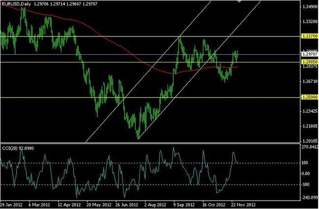 FX-Clearing