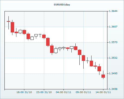 RVD Markets