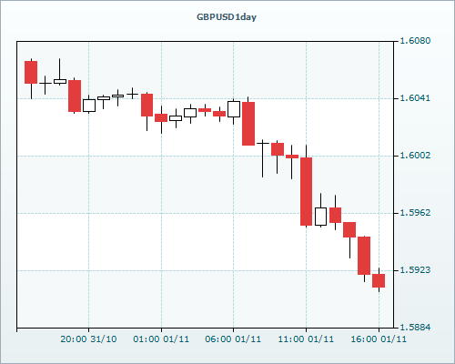 RVD Markets