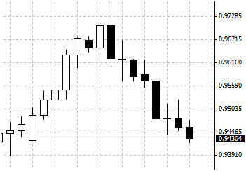 IQ Option