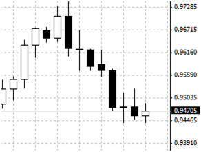 IQ Option  