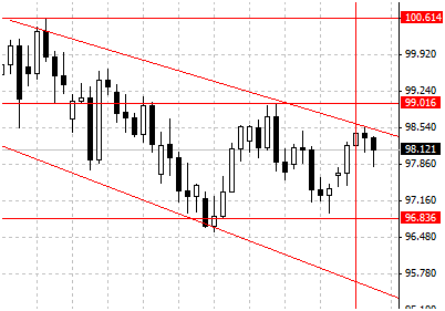 IQ Option