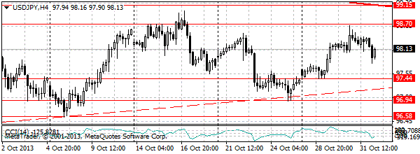 HY Markets