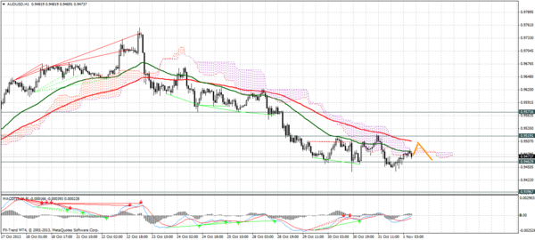 Forex Trend