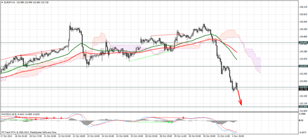 Forex Trend