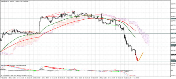 Forex Trend